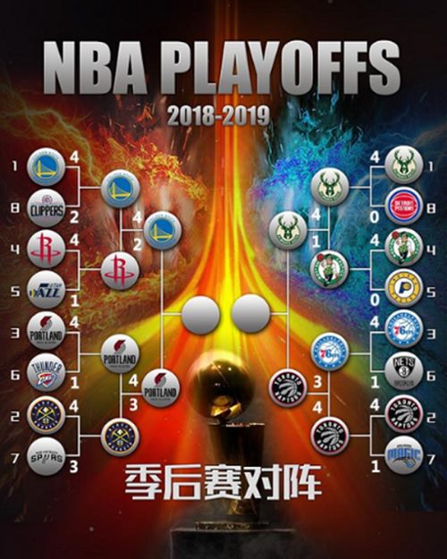 包含美国NBA名将接连出战，比赛节奏赛程曲折的词条