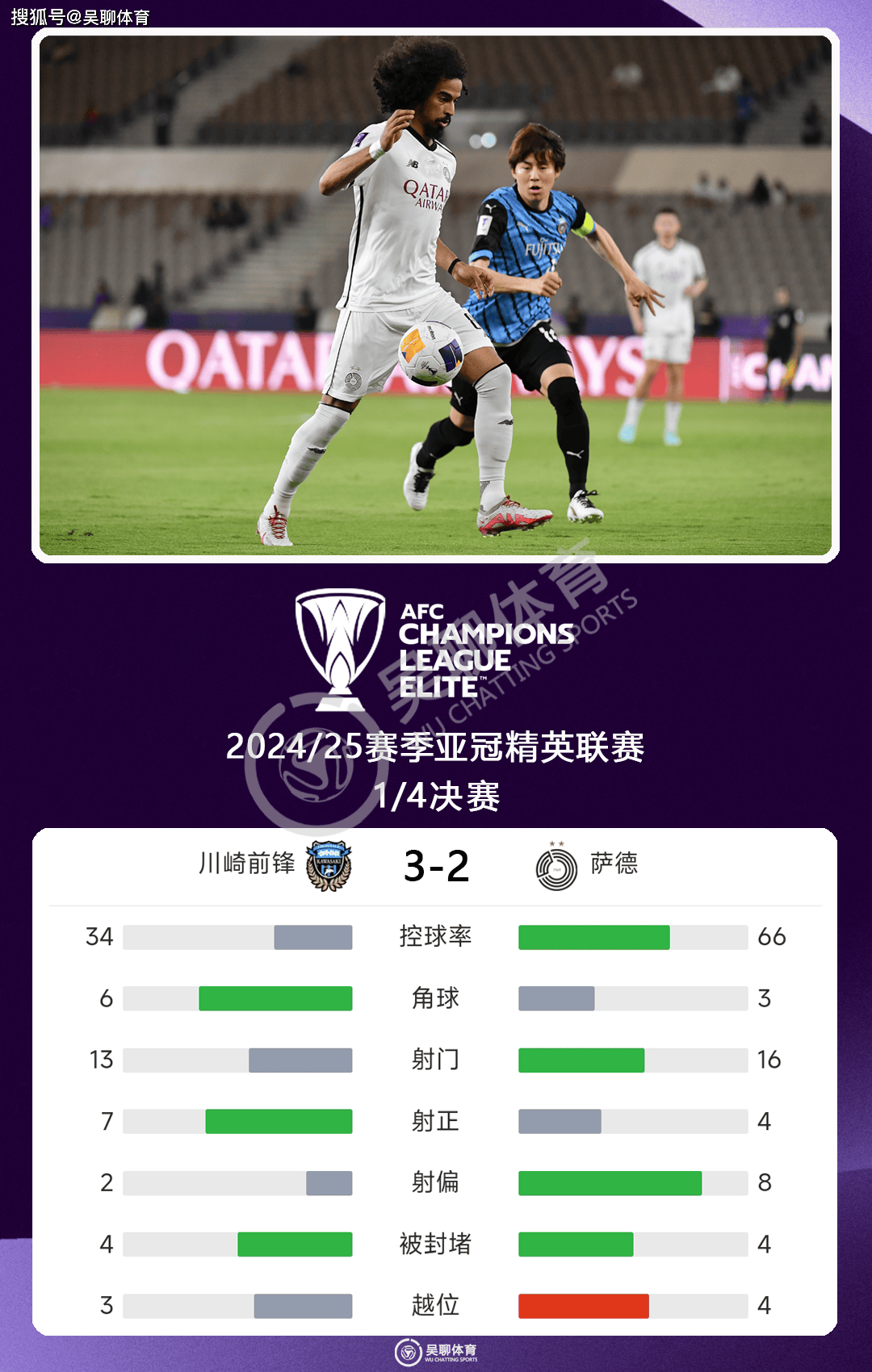 开云下载-关于南亚球队连胜，确保亚冠四强资格的信息