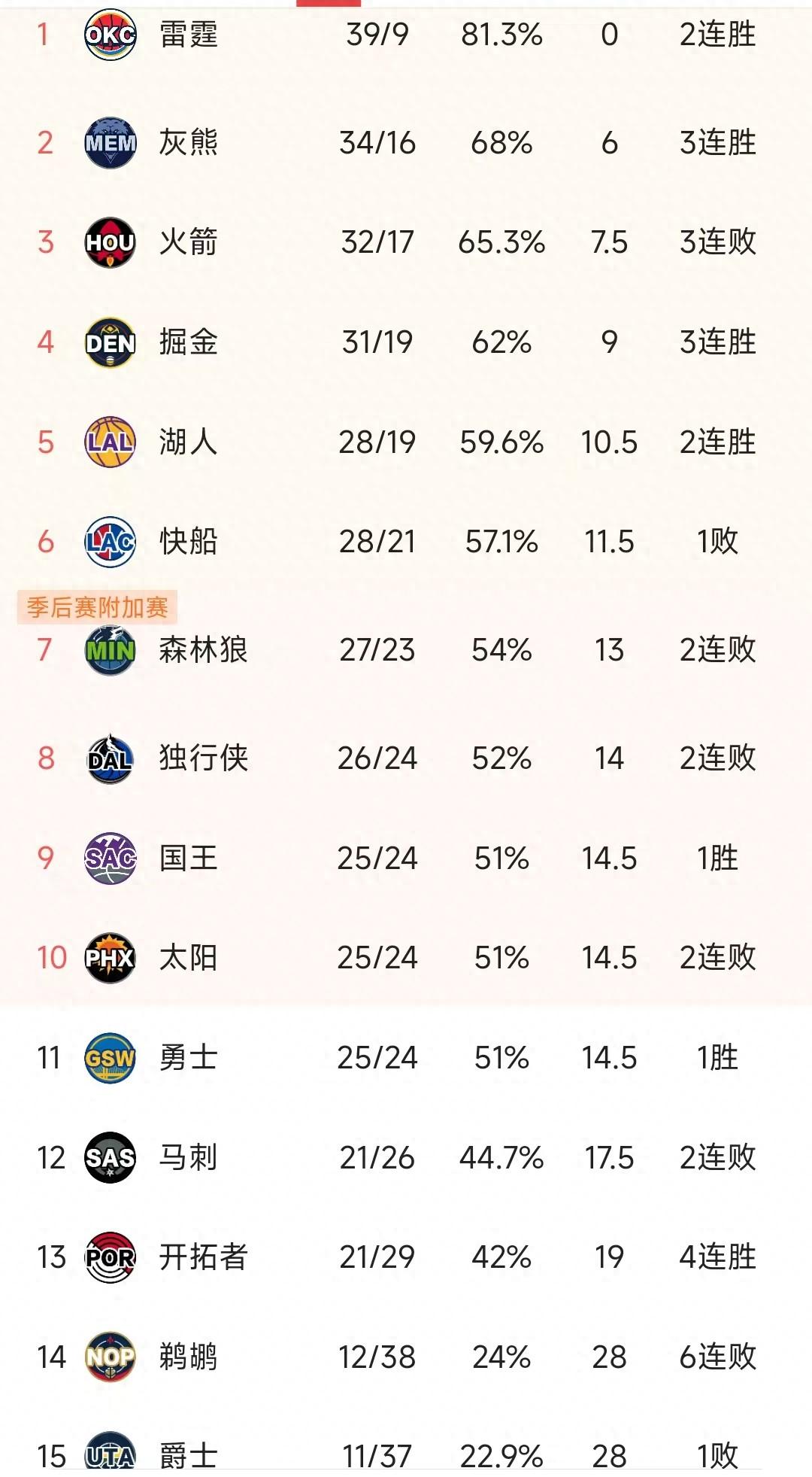 全新赛季豪强对抗，争冠首战风云变幻