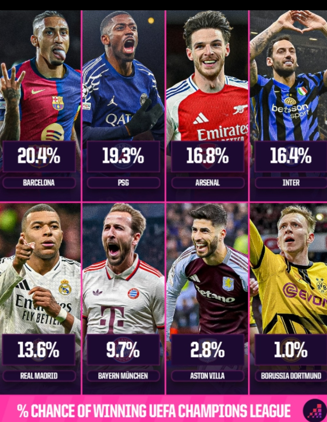 开云体育中国-关于欧洲联赛中球员们的竞技水平备受赞誉的信息