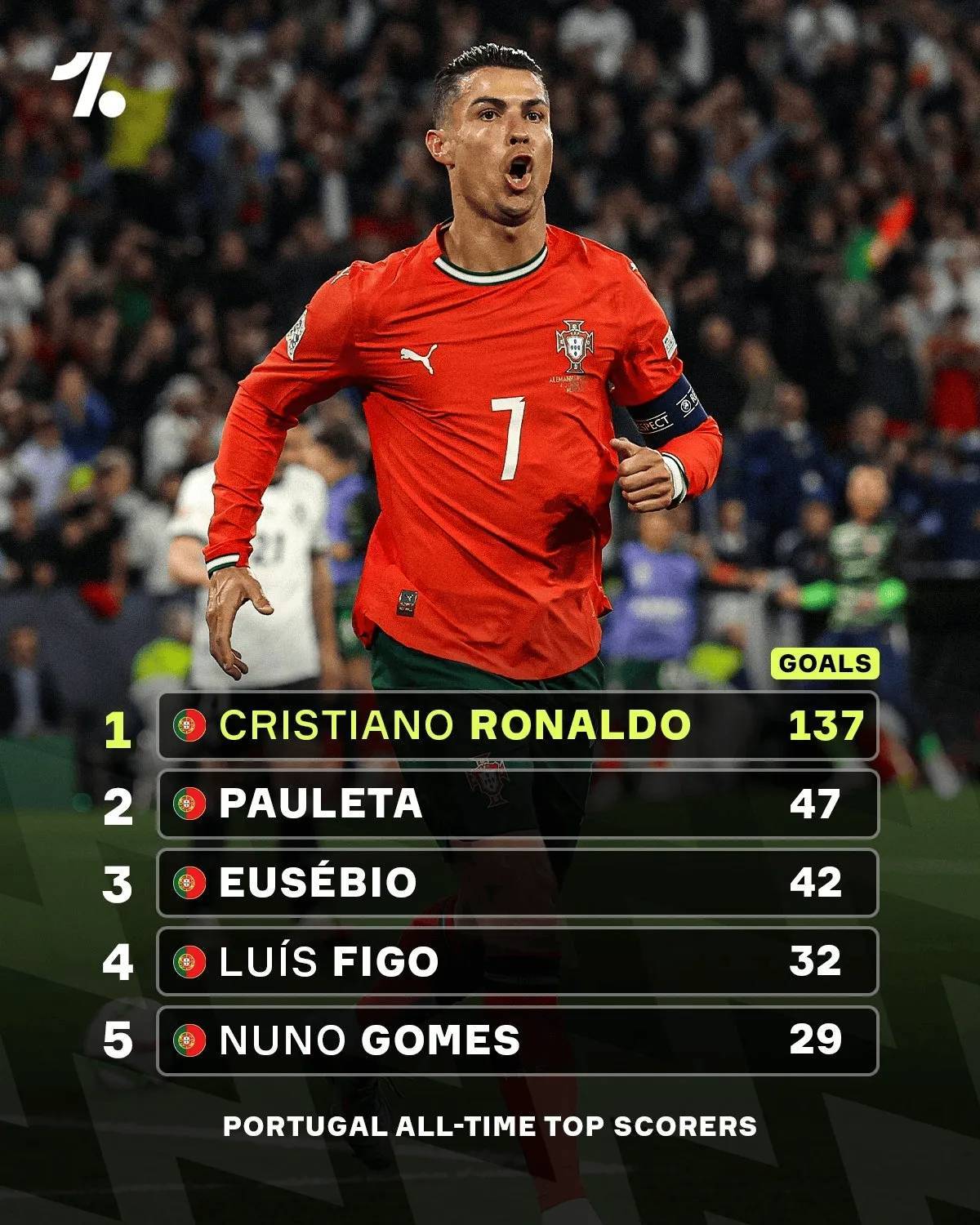 开云体育官方网站-葡萄牙球员夺得欧洲联赛射手王，表现出色的简单介绍