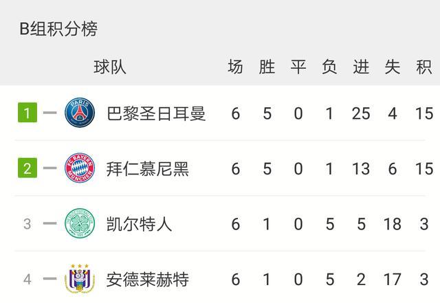 摩纳哥客场失利，晋级形势堪忧的简单介绍