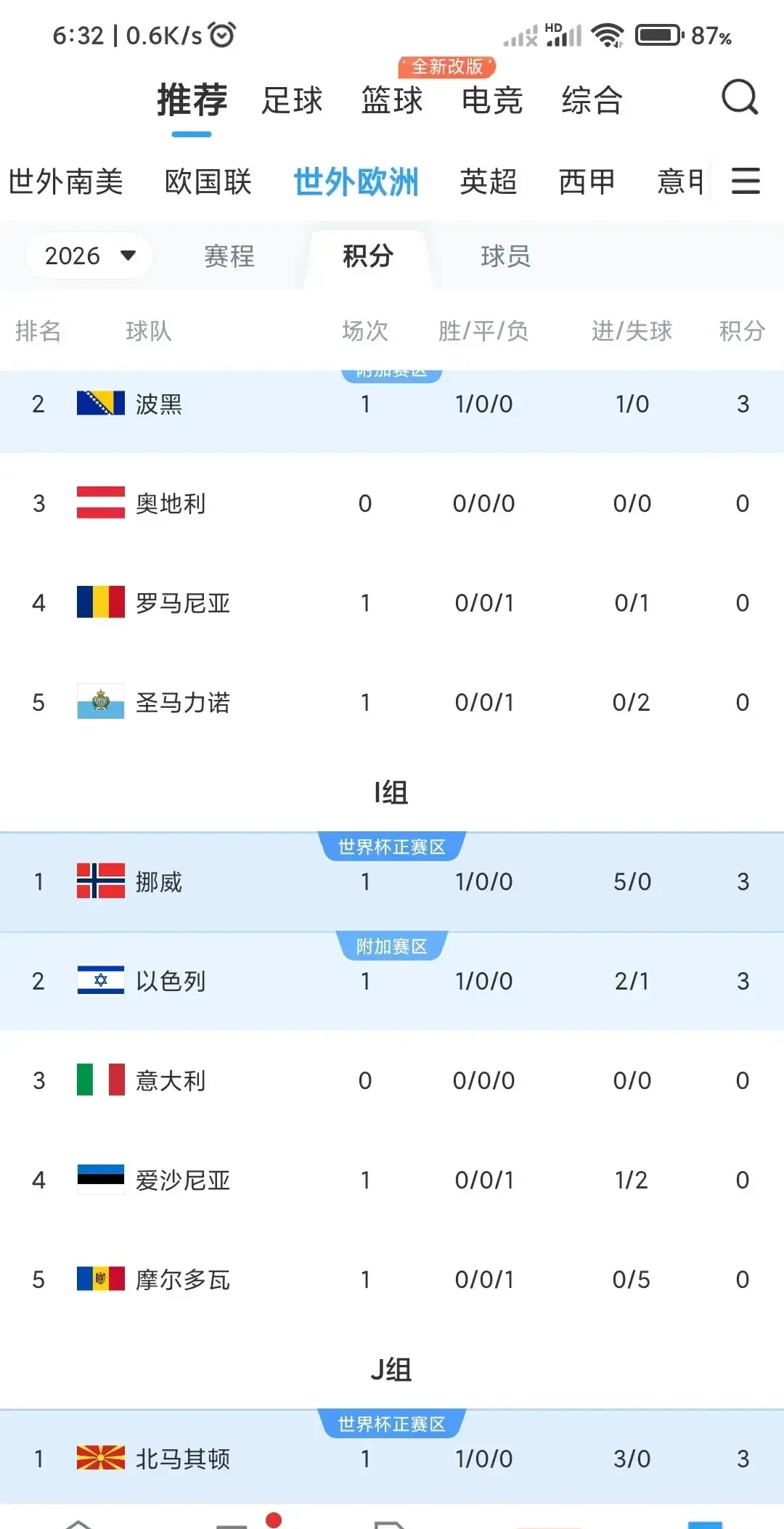 包含意大利女足-淘汰中国挺进八强的词条 包含意大利女足-淘汰中国挺进八强的词条