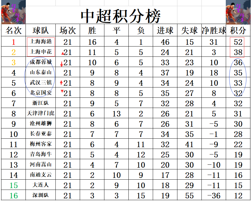 开云体育官网-包含北京国安再战赢球，继续高居积分榜首的词条
