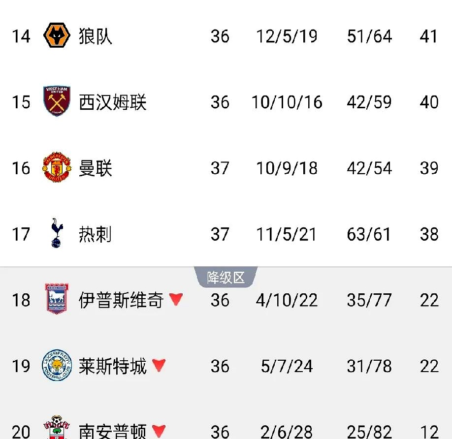 开云体育官网-曼联再战成功，继续领跑积分榜的简单介绍