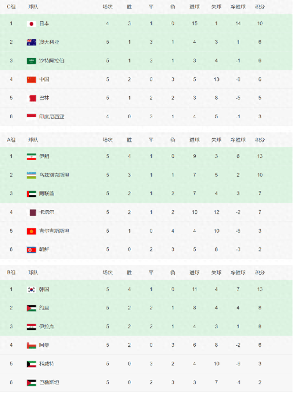 开云体育官网-球队积分榜再次出炉，情势激烈的简单介绍