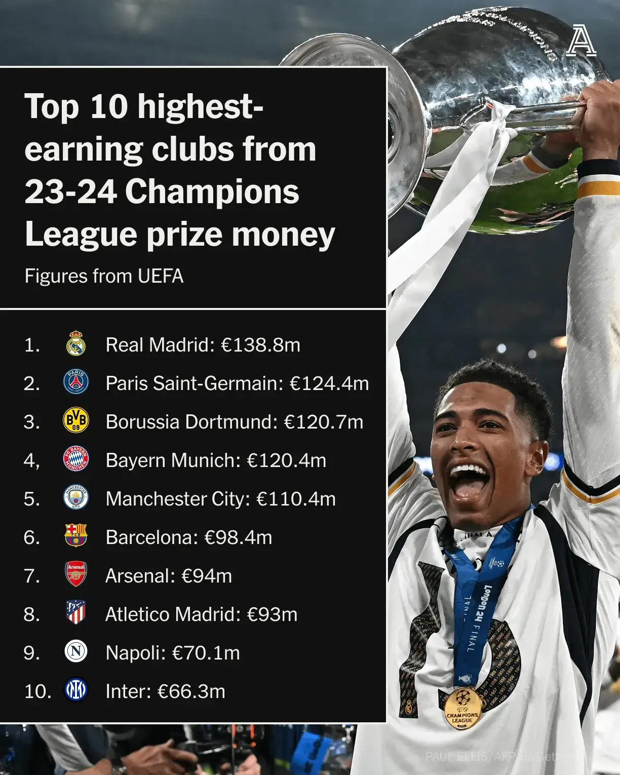 世界杯预选赛燃烧开始，德国队皇马守卫冠军荣誉的简单介绍