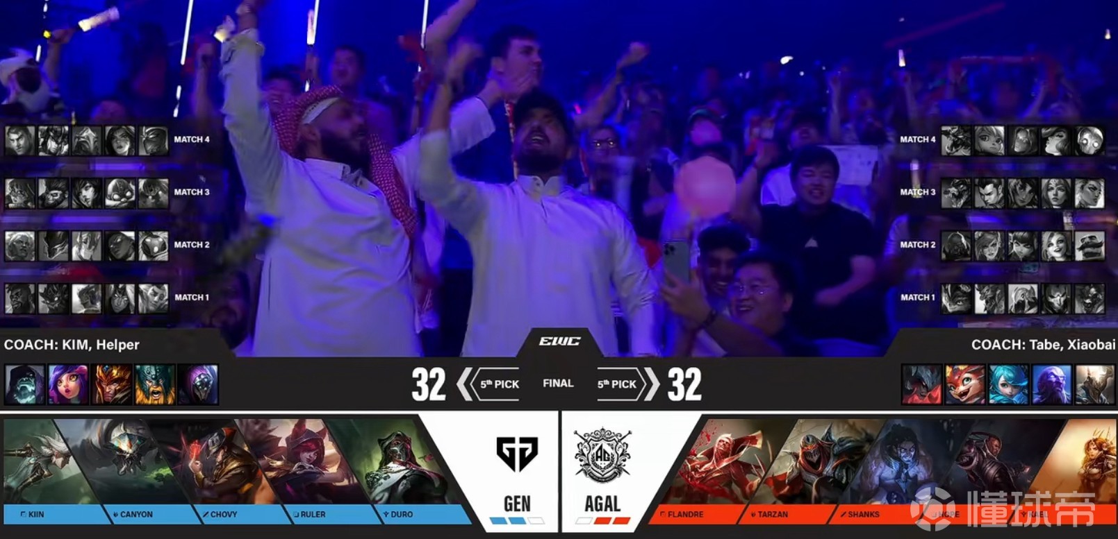 SHR碾压GEN,Chovy拿下关键大龙入围赛3:0(洛杉矶) SHR碾压GEN,Chovy拿下关键大龙入围赛3:0(洛杉矶)