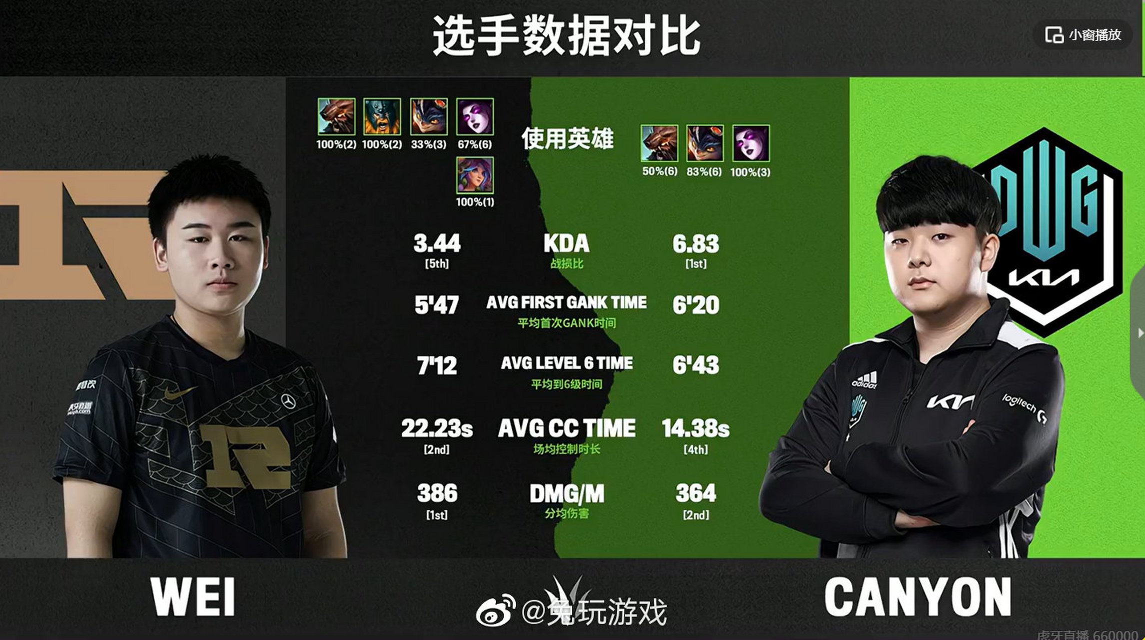 LGD轻取RNG，Canyon拿下关键大龙淘汰赛2:1（广州）