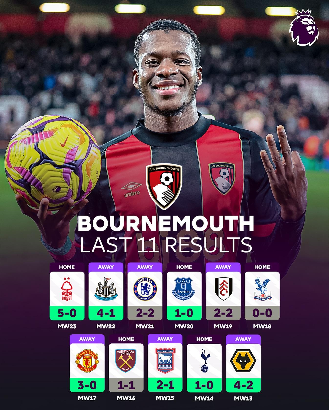 关于伯恩茅斯客场惊险逆转，英格兰足球比赛竞争异常激烈的信息